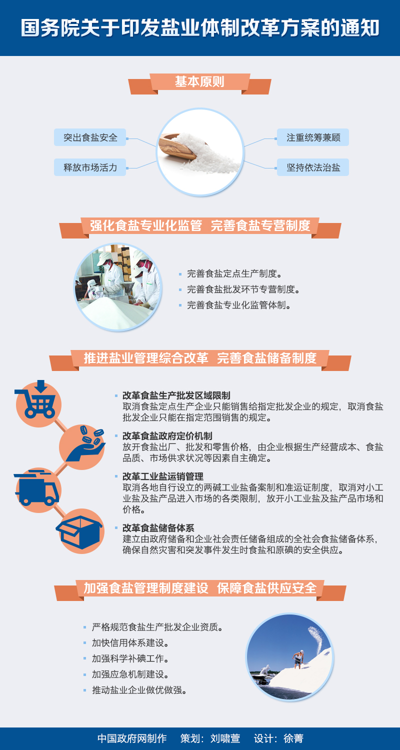 鹽業(yè)體制改革方案圖.jpg