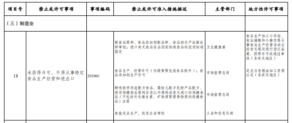負面清單01.png