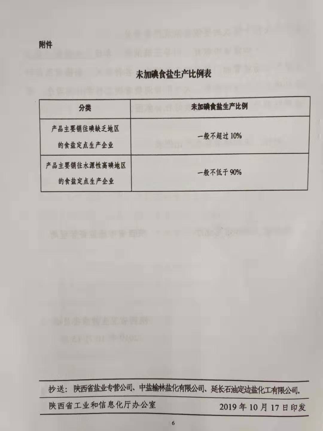 陜西省工業(yè)和信息化廳陜西省市場監(jiān)督管理局陜西省衛(wèi)生健康委員會(huì)關(guān)于規(guī)范和加強(qiáng)我省未加碘食鹽供應(yīng)及監(jiān)管工作的通知 (1)-201910291504_頁面_6.jpg