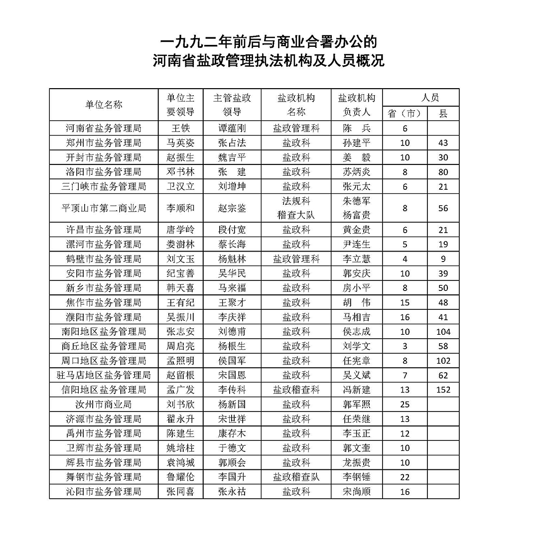 一九九二年河南省鹽政管理機(jī)構(gòu)及人員概況_頁(yè)面_1.jpg