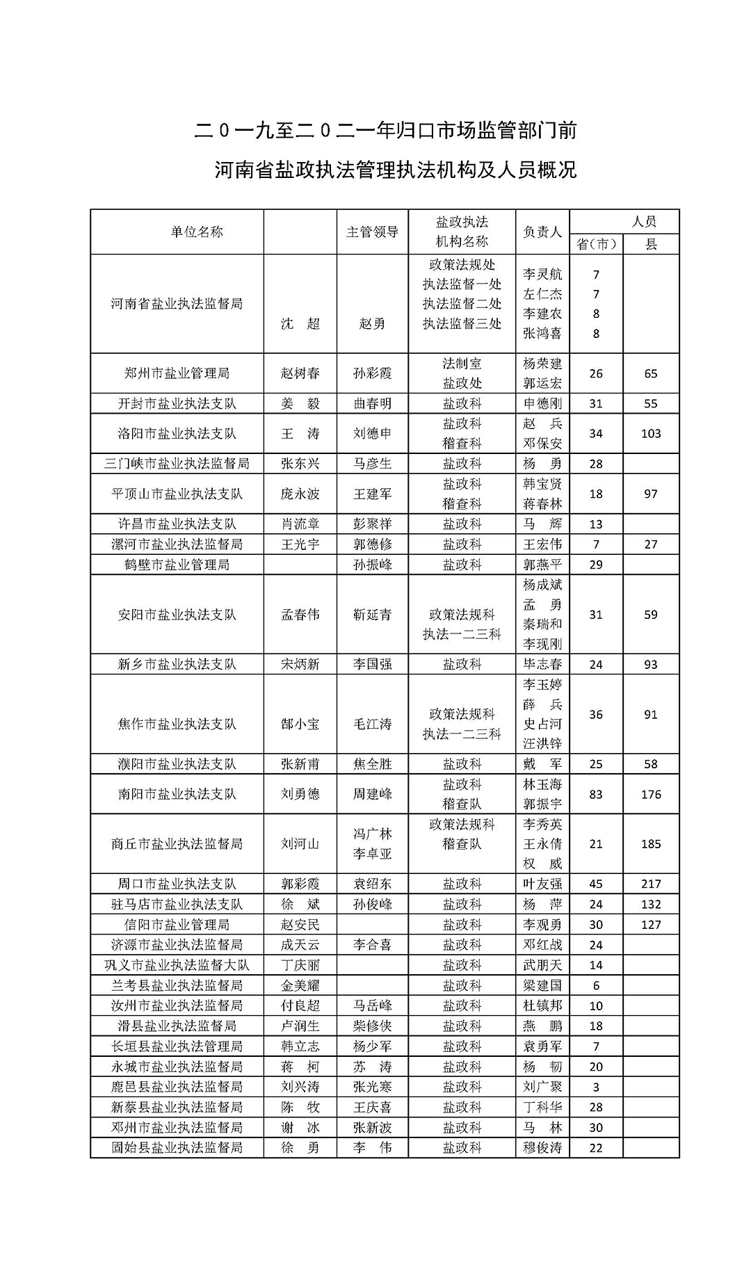 一九九二年河南省鹽政管理機(jī)構(gòu)及人員概況3.jpg