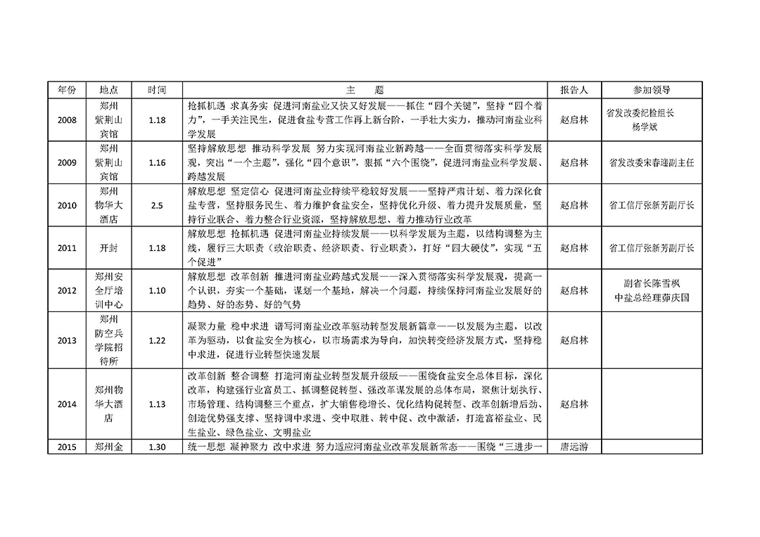歷年河南省鹽業(yè)工作會(huì)情況_頁(yè)面_4.jpg