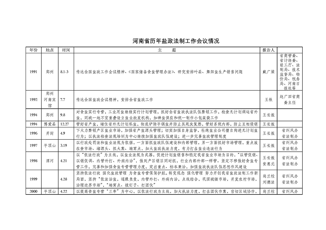 歷年鹽政法制工作會(huì)議_頁(yè)面_1.jpg