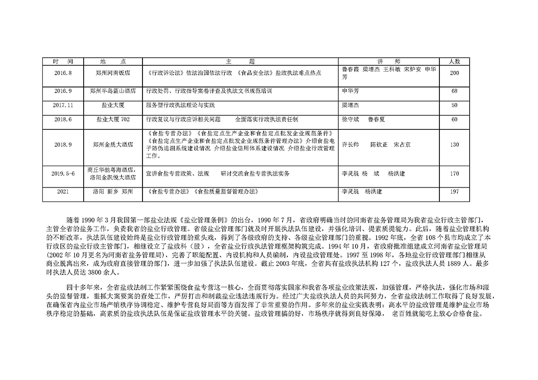 歷年河南省鹽政執(zhí)法人員培訓(xùn)情況(1)_頁(yè)面_2.jpg