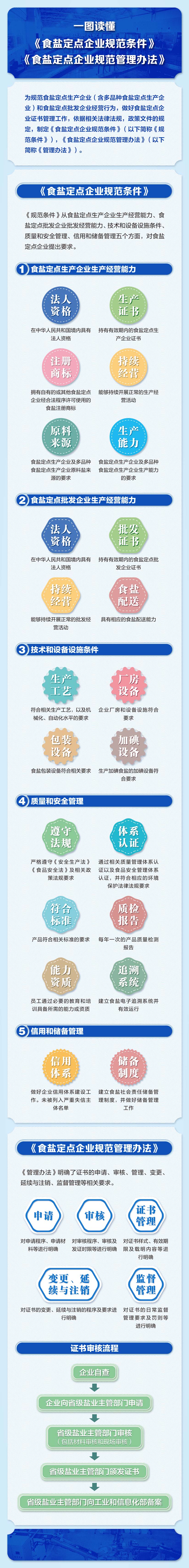 一圖規(guī)范條件.jpg