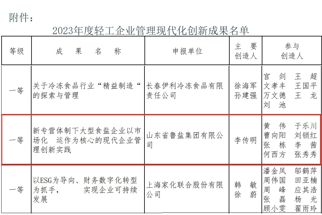 現(xiàn)代化創(chuàng)新成果名單 名稱抬頭.jpg