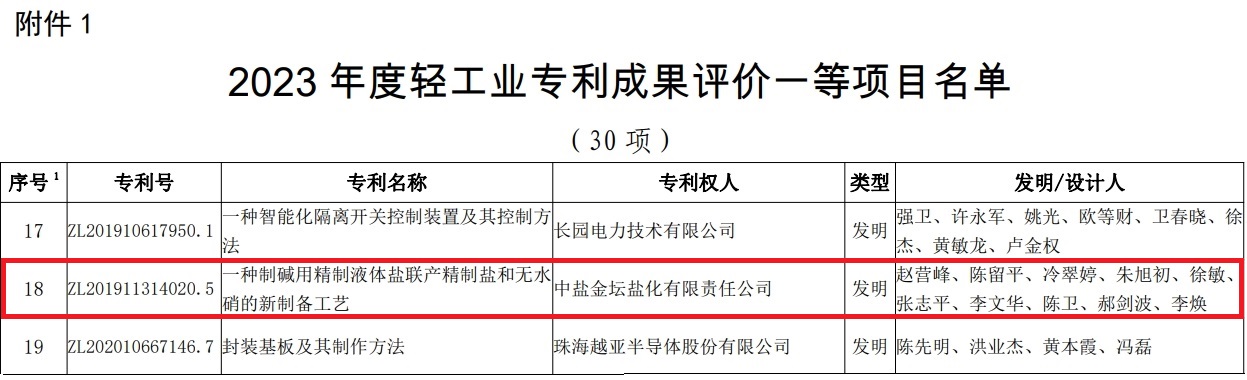 專利 一等項目名單 抬頭.jpg
